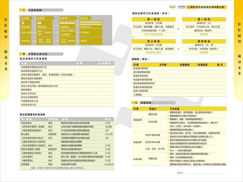 网点经理主导型理财团队成长方案（第二张）.jpg