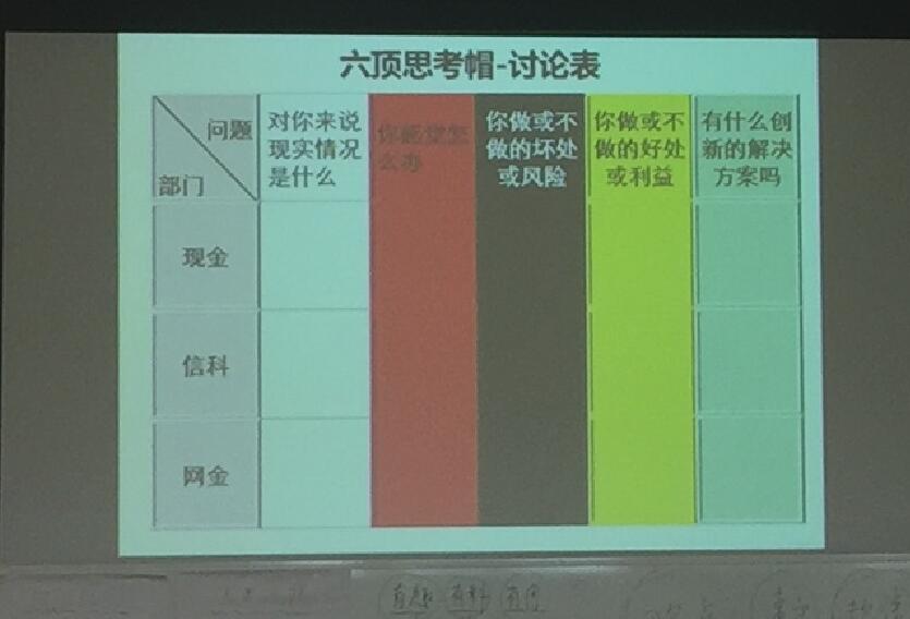 二级支行长课程培训